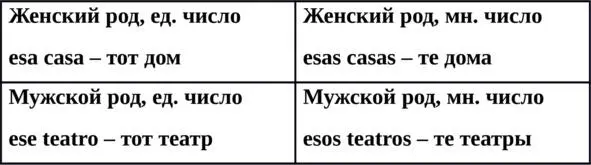 На первом этапе обучения нам будет достаточно этих двух групп указательных - фото 16