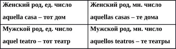 Указательные местоимения могут употребляться как в паре с существительным так - фото 17