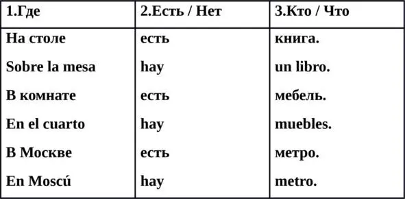 C формой hayможет употребляться только неопределенный артикль перед - фото 20