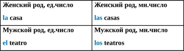 Упражнение 4 Поставьте перед данными существительными нужную форму - фото 3