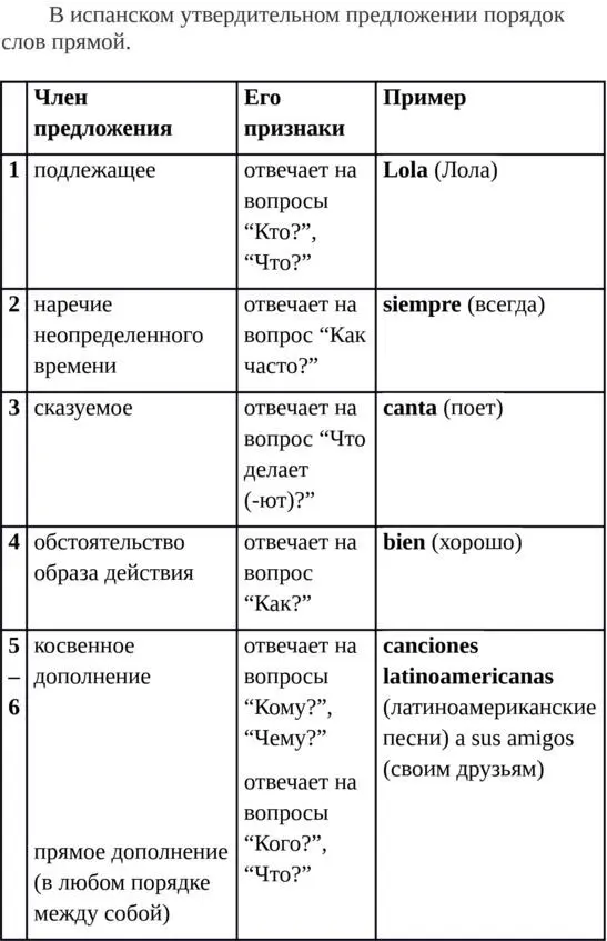 Упражнение 1 Переведите на испанский язык 1Тереза Teresa говорит hablar - фото 10