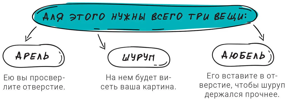 Казалось бы все просто Но не тутто было Стены в домах обычно не идеальные - фото 3