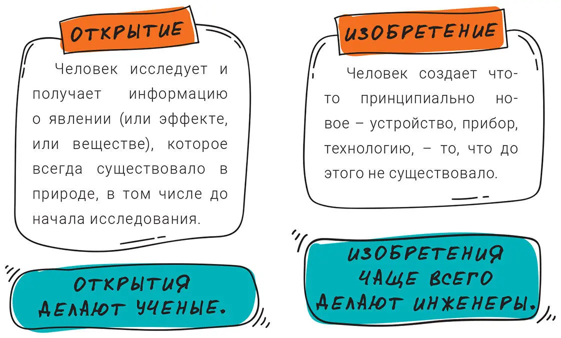 В этой книге мы говорим именно об изобретениях то есть о придумывании нового - фото 10