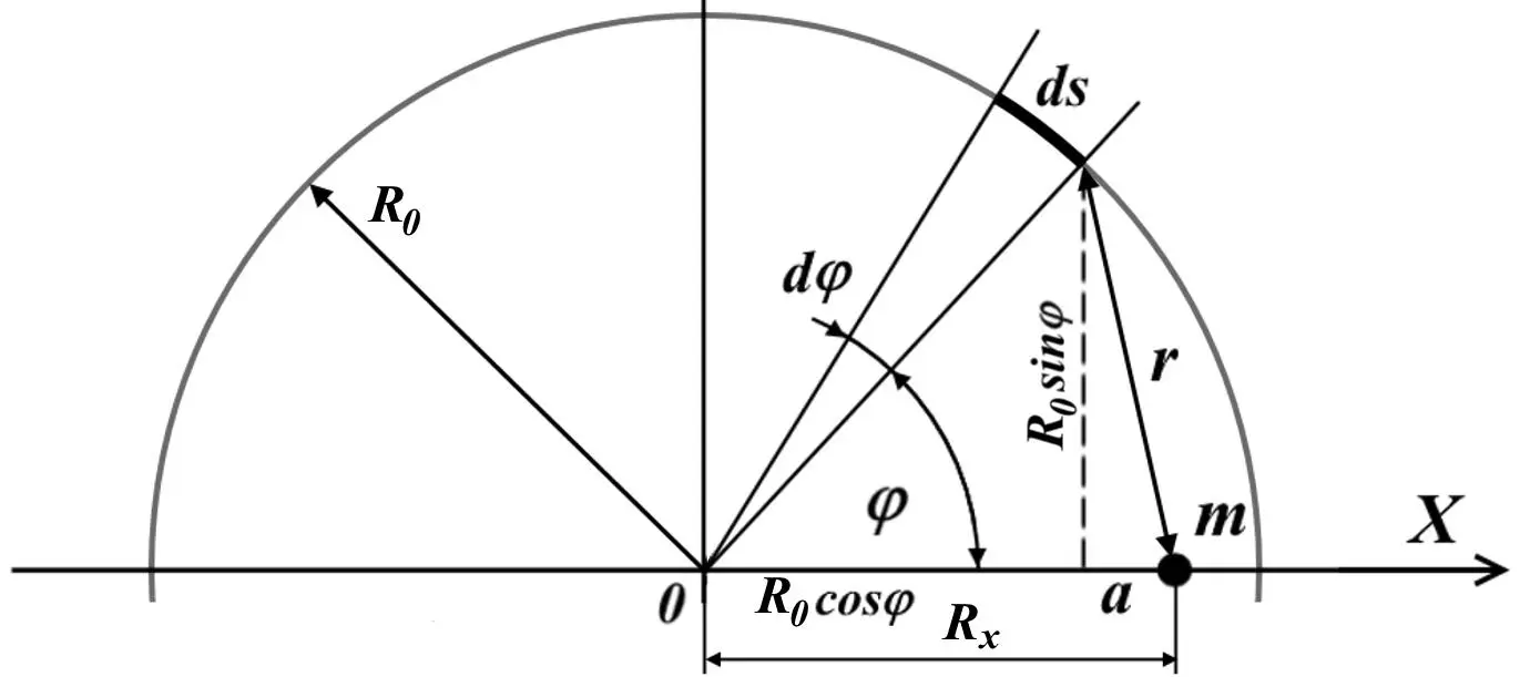Рис11Определение силы притяжения тела внутри обруча С учетом m 1 ρ 1 и - фото 3