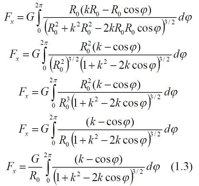 Вычисляем значение силы для каждого значения R xили значения k Очевидно что - фото 6