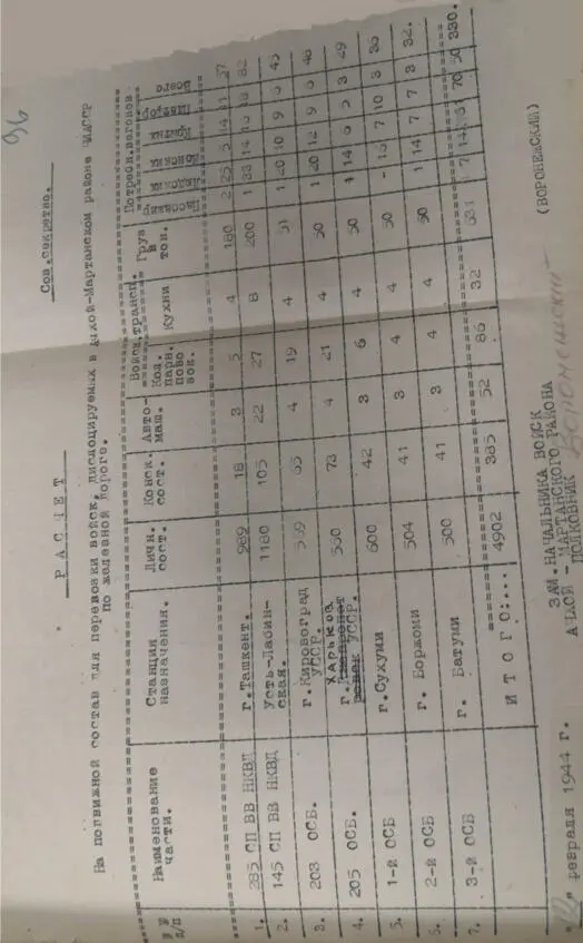 РГВА ф 38660 оп 1 д 3 Лист 9Галанчож Гвишиани Шифром 21 1 44 - фото 144