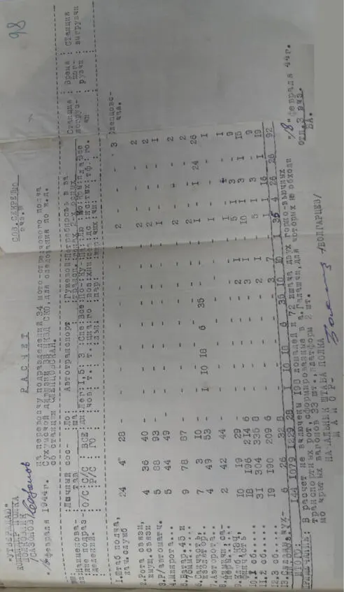 РГВА ф 38660 оп 1 д 3 Лист 9Галанчож Гвишиани Шифром 21 1 44 - фото 145