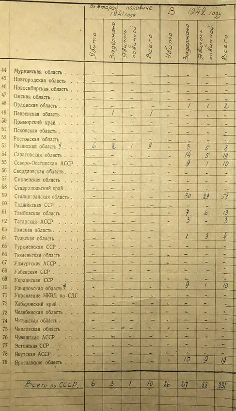 Антология выселения чеченоингушского народа Сборник документов - фото 54