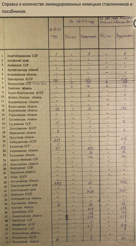 Антология выселения чеченоингушского народа Сборник документов - фото 58