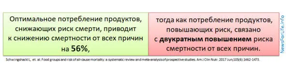 Но упомянутые три параметра влияют не только на жизнестойкость Они в немалой - фото 1