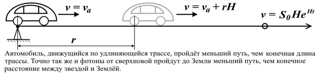 Рис101 Условно принимаем что движение авто и расширение дорожки происходят - фото 2