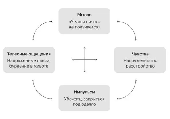 Например ты хорошо делаешь свою работу но понял что клиенты не возвращаются - фото 1