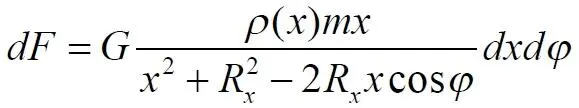 Эта сила имеет две ортогональные составляющие вдоль оси X и перпендикулярно - фото 5