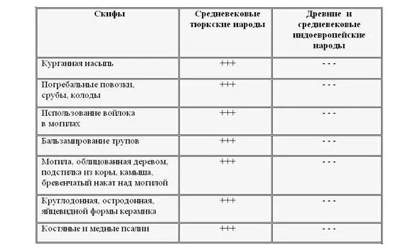 Данная таблица наглядно демонстрирует несовместимое отличие этнического - фото 2