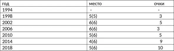 Отборочный тур Чемпионата Европы по футболу Лига наций УЕФА - фото 15