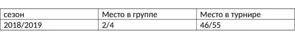 Борьба Одним из самых популярных видов спорта в Азербайджане является борьба - фото 17