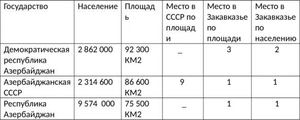 Итого Впервые термин Азербайджанцы упоминается в 1891 году Самое первое - фото 5