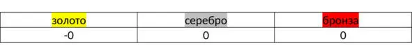Чемпионат мира Командное первенство Мужчины - фото 10