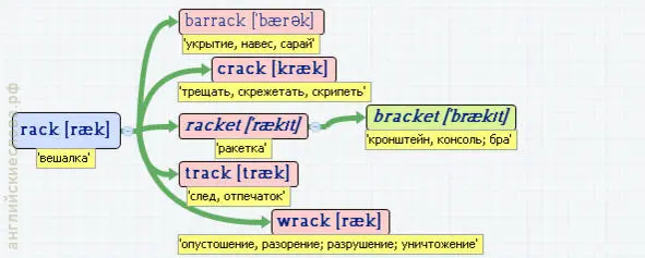 Вложенные английские слова S 46 веток - фото 469
