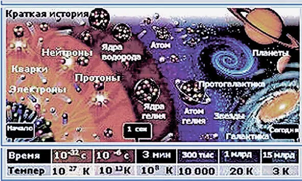 Современная карта мира Современная релятивистская физика в целом - фото 11