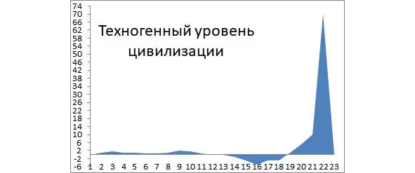 Ещё одна функция которую тоже трудно представить Рис21 Я попытался - фото 18