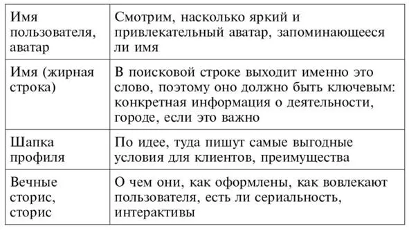 Если у вас офлайн бизнес проанализируйте физические характеристики - фото 3
