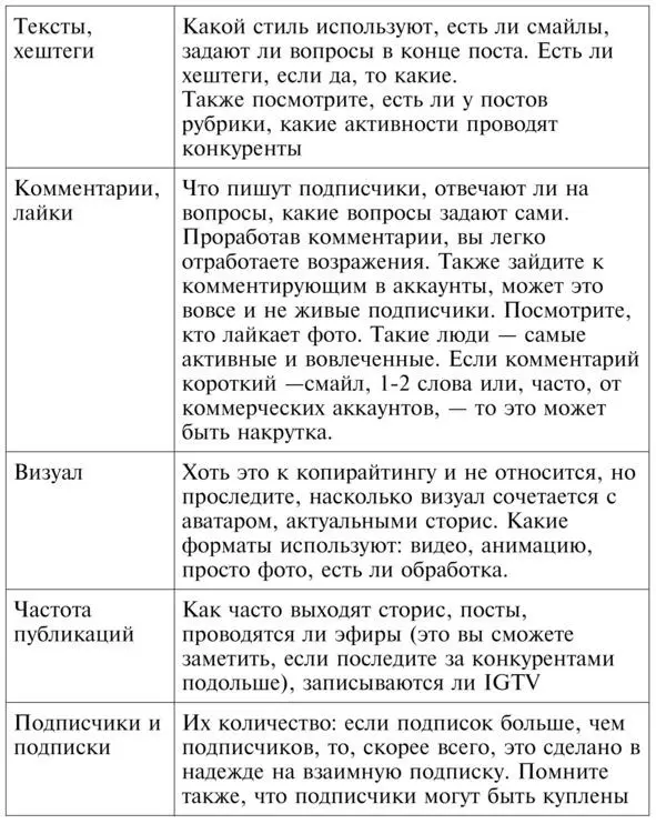 Если у вас офлайн бизнес проанализируйте физические характеристики - фото 4
