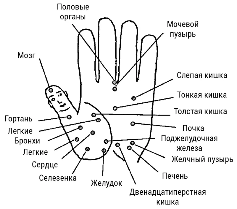 Рис 4 а Рис 4 б Способы рефлексотерапии Среди древних способов - фото 8