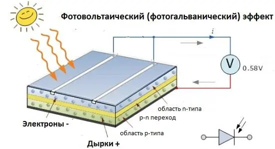 Рис21 Схема работы фотоэлемента Эмиттер область nтипа и база область - фото 2