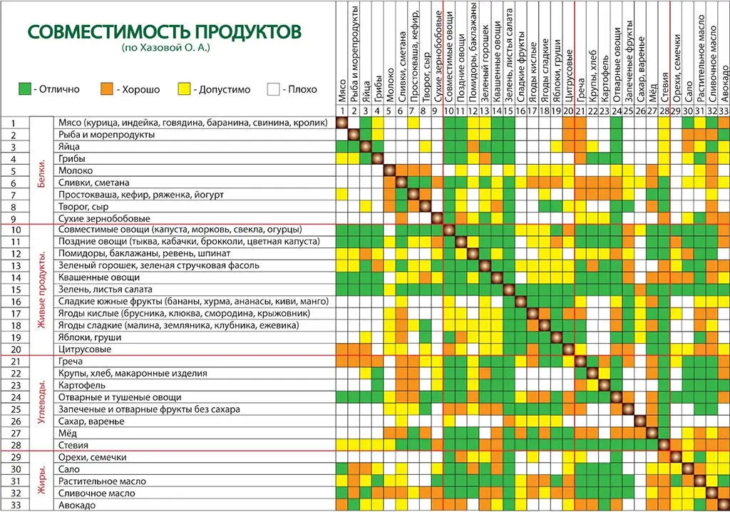 Смешанное питание Смешанное питание не принесет вреда телу в том случае если - фото 2