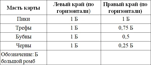 Здесь 1Бодин целый большой ромб 0 5Б половина большого ромба и т д При - фото 53