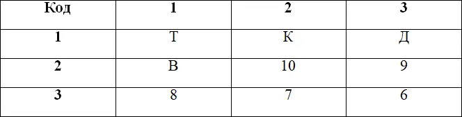 При помощи количества слов передаётся информация о номере горизонтальной - фото 55