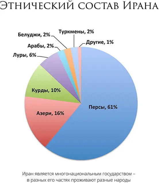 Стоит отметить что языковое разнообразие страны даже больше этнического Так - фото 1