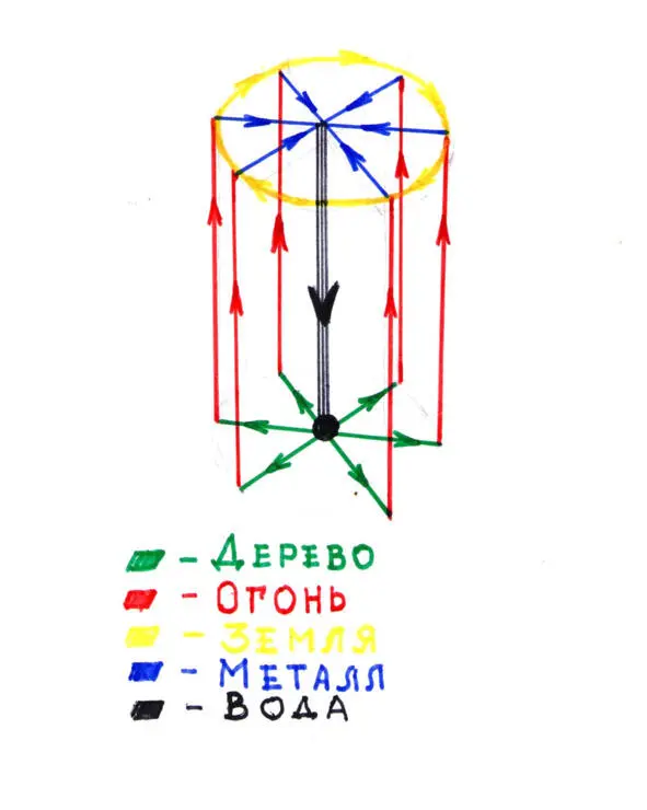 Пространственная модель гораздо сложнее Для чего всё это С целью наглядно - фото 4