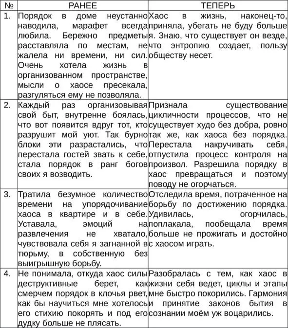 Чеклист 1 Энтропия в квартире 1 Изменения за первую неделю Общее измене - фото 1
