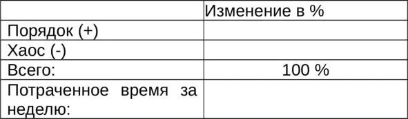 4 Изменения за четвертую неделю Общее изменение за неделю - фото 7