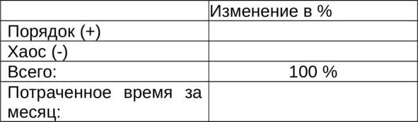 Общее изменение за месяц - фото 10