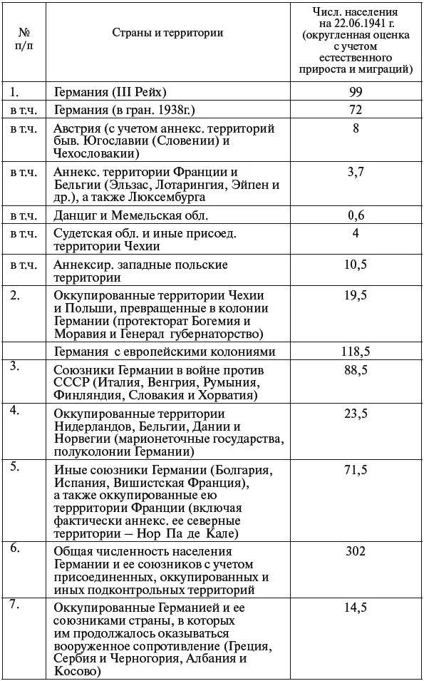 Когда говорят о соотношении сил сторон в Великой Отечественной войне то многие - фото 1