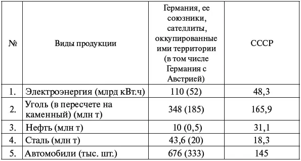 О большом превосходстве нашего врага в индустриальных мощностях весьма - фото 2