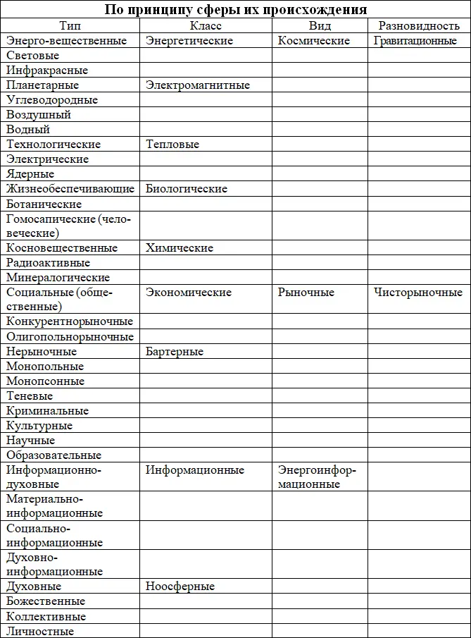 Тип энерговещественных обменов подразделяется на следующие классы - фото 22