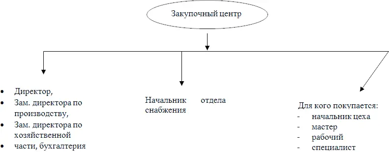 При продаже товара необходимо определить 1 Из кого конкретно состоит - фото 30