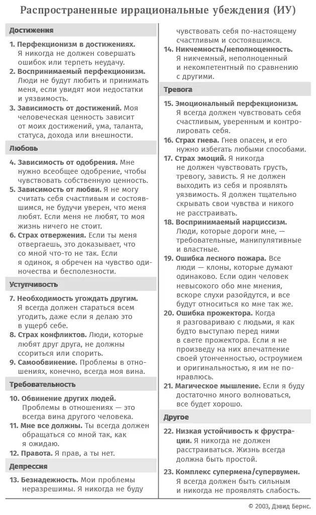 Ответ Вот иррациональные убеждения которые я обнаружил у Джеффри - фото 1