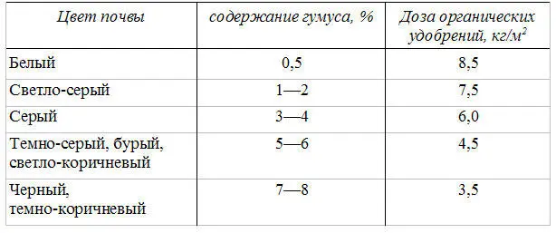 Предположим что у вас светлосерый песок Тогда вам надо брать из верхней - фото 2