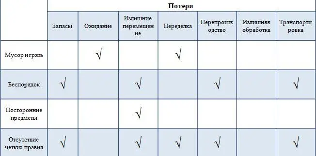 Вообще здесь можно было проставить галочки в каждую клетку если смотреть не - фото 2