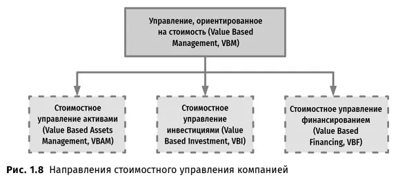 Иными словами залог успешного наращения стоимости обеспечения роста - фото 14