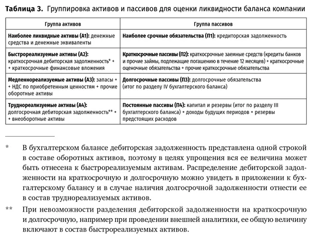 Однако чем меньше ликвидность оставшихся в распоряжении компании активов тем - фото 18