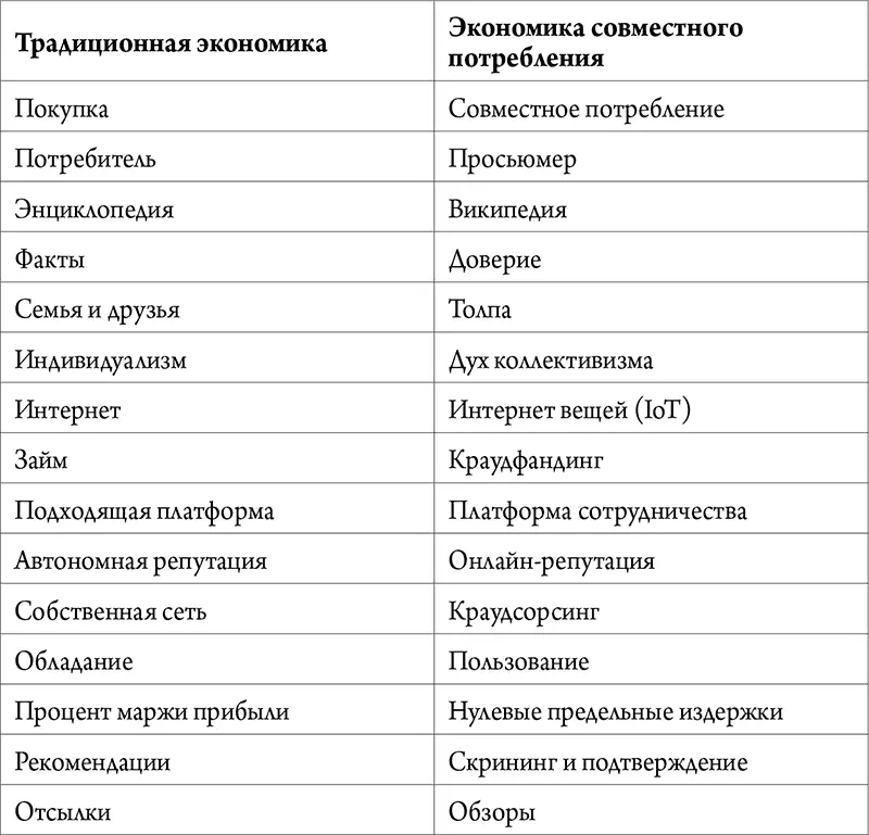 Нет настроения готовить Почему бы вам не заказать вкусную еду у соседагурмана - фото 4