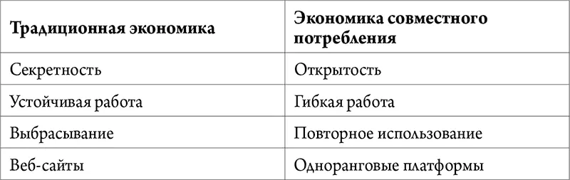 Нет настроения готовить Почему бы вам не заказать вкусную еду у соседагурмана - фото 5