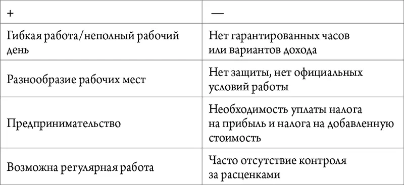 Угроза 3 регулирование Другим узким местом является необходимость вписать - фото 6