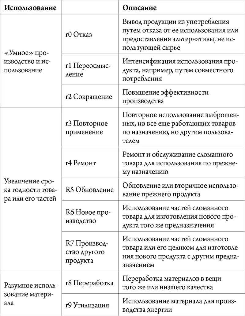 Кроме воздуха в пакетах есть неиспользуемое пространство в фургонах доставки - фото 8